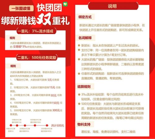 拼多多砸10億定向“搶人” 新項目兇猛，中期與長期貸款并進