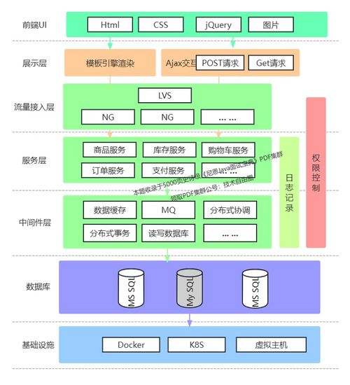 10萬QPS高并發(fā)秒殺架構(gòu)設(shè)計與技術(shù)實現(xiàn)